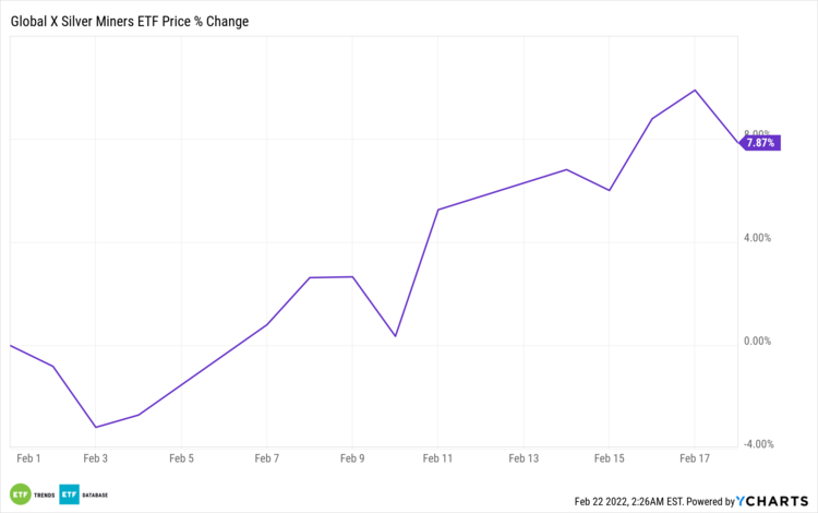 Global x silver miners etf где купить акции